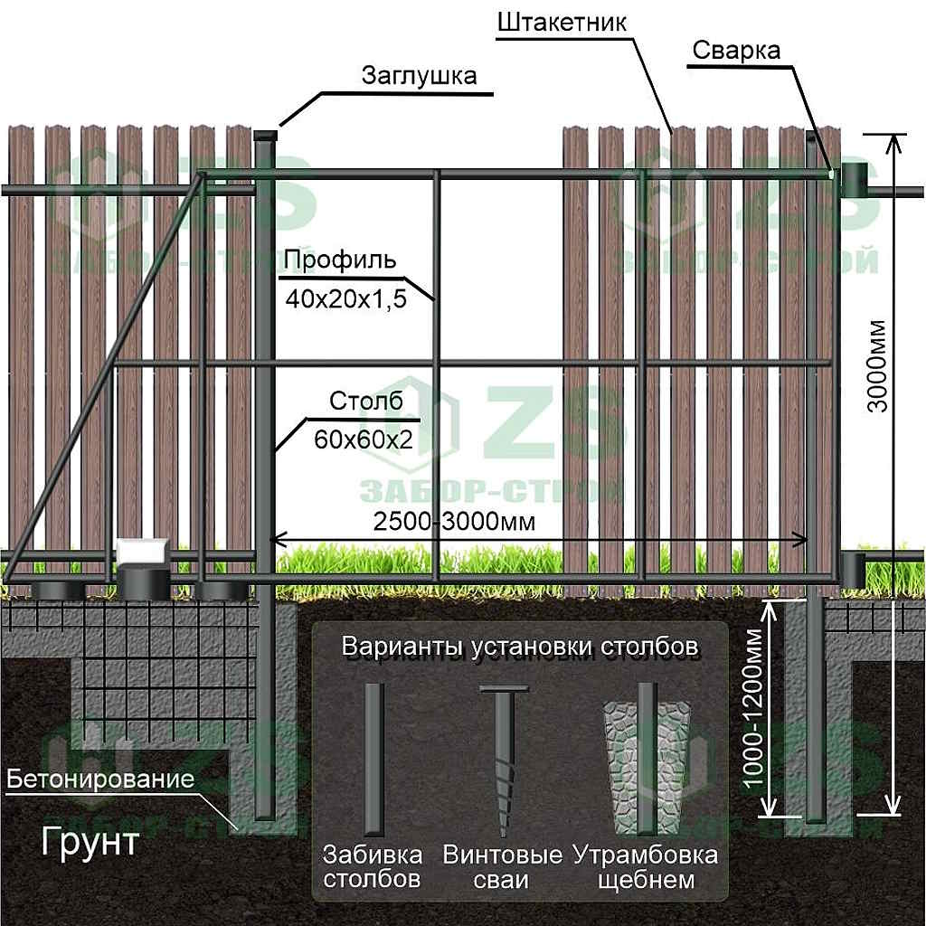 Заборы в Киржаче | Цены с установкой под ключ